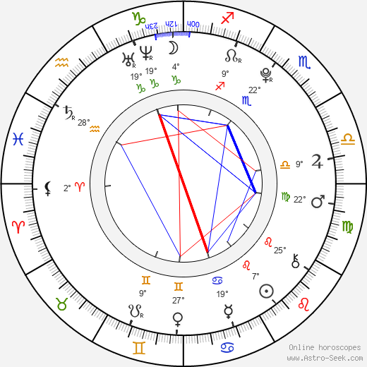 Katie Cecil birth chart, biography, wikipedia 2024, 2025