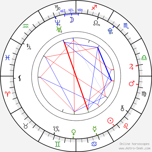 Katie Cecil birth chart, Katie Cecil astro natal horoscope, astrology