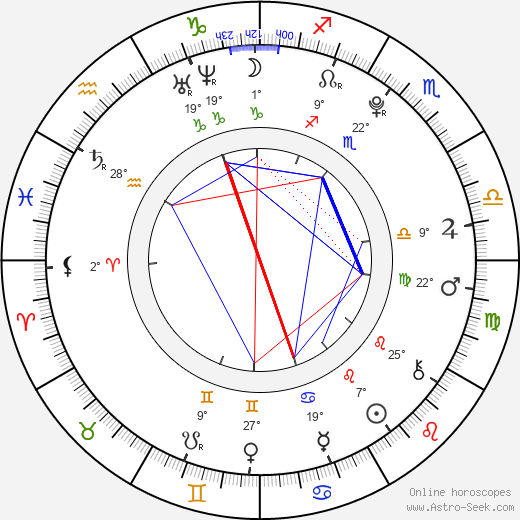 Kelly Gray birth chart, biography, wikipedia 2023, 2024