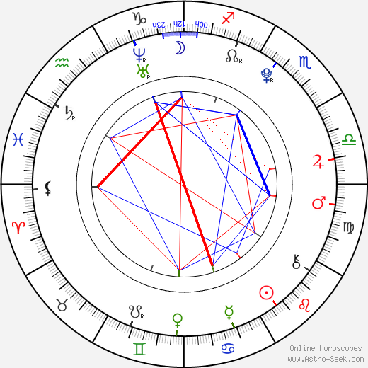 Kelly Gray birth chart, Kelly Gray astro natal horoscope, astrology