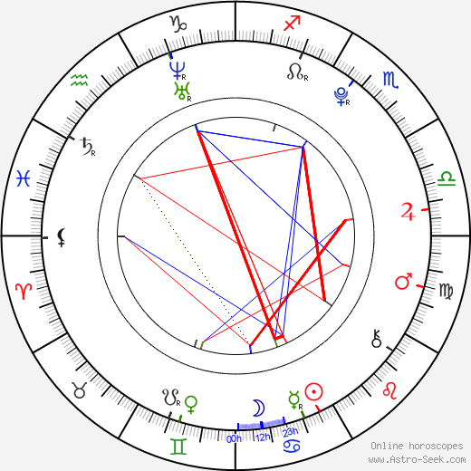 Lee Taemin birth chart, Lee Taemin astro natal horoscope, astrology