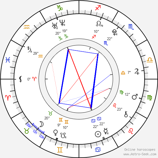 Lukáš Vrňák birth chart, biography, wikipedia 2024, 2025