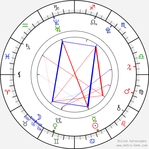 Lukáš Vrňák birth chart, Lukáš Vrňák astro natal horoscope, astrology