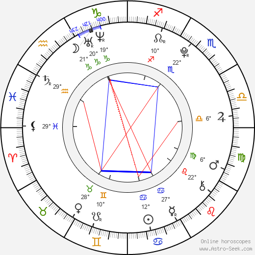 Luke Adams birth chart, biography, wikipedia 2024, 2025