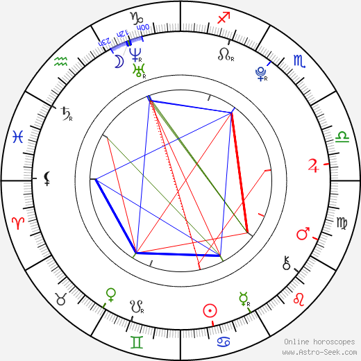 Luke Adams birth chart, Luke Adams astro natal horoscope, astrology