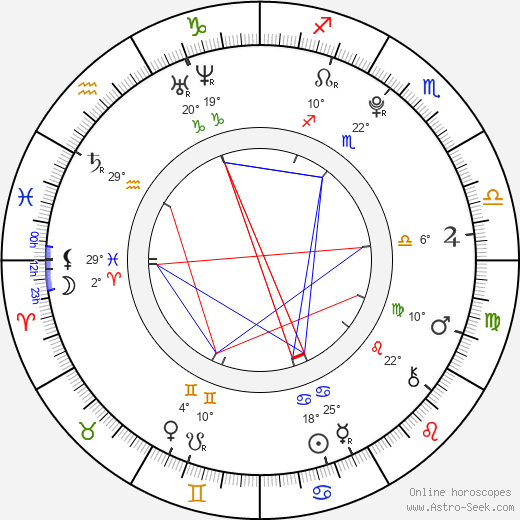 Martin Kovář birth chart, biography, wikipedia 2024, 2025