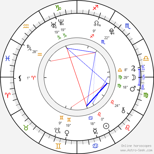 Masam Holden birth chart, biography, wikipedia 2023, 2024