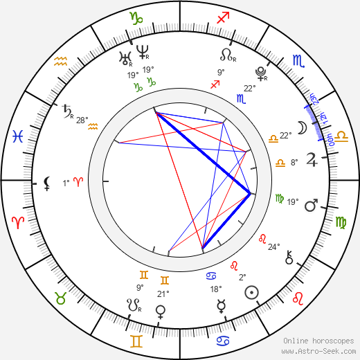 Matěj Machovský birth chart, biography, wikipedia 2024, 2025