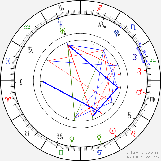 Matěj Machovský birth chart, Matěj Machovský astro natal horoscope, astrology