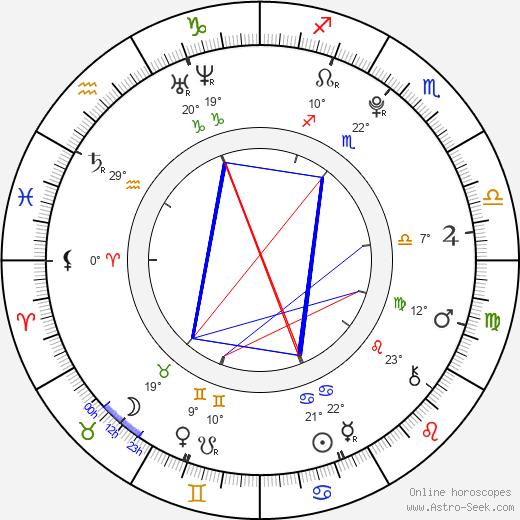 Oliver Symons birth chart, biography, wikipedia 2023, 2024