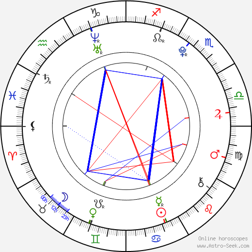 Oliver Symons birth chart, Oliver Symons astro natal horoscope, astrology