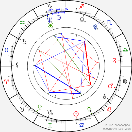 PartyNextDoor birth chart, PartyNextDoor astro natal horoscope, astrology