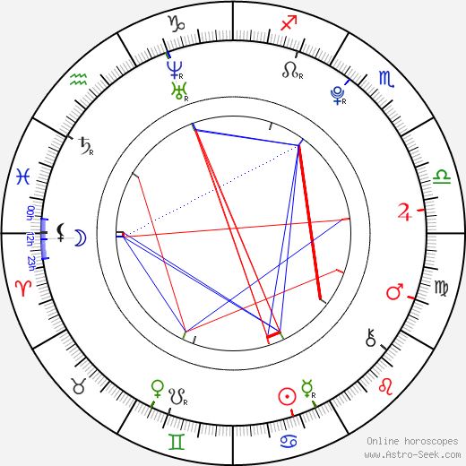 Perrie Edwards birth chart, Perrie Edwards astro natal horoscope, astrology