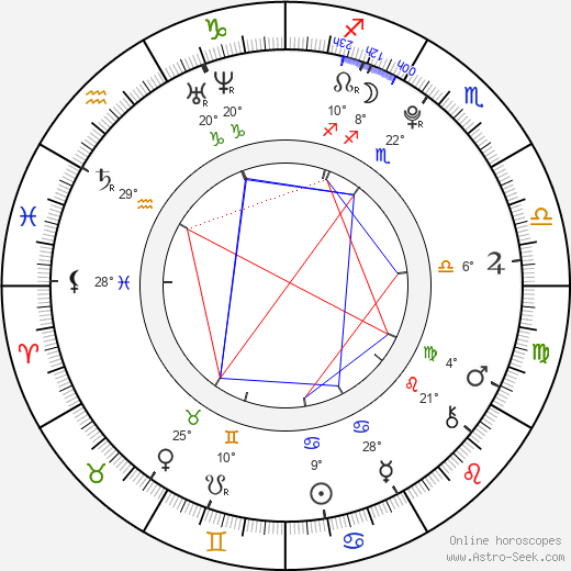 Raini Rodriguez birth chart, biography, wikipedia 2024, 2025