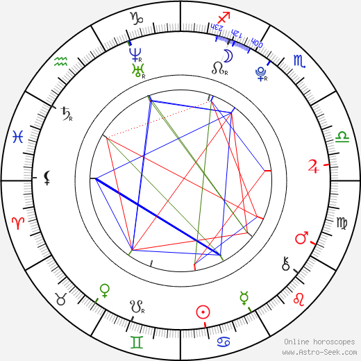 Raini Rodriguez birth chart, Raini Rodriguez astro natal horoscope, astrology