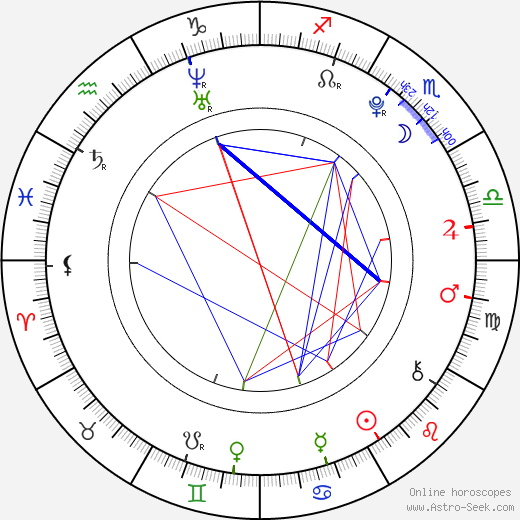 Taylor Momsen birth chart, Taylor Momsen astro natal horoscope, astrology