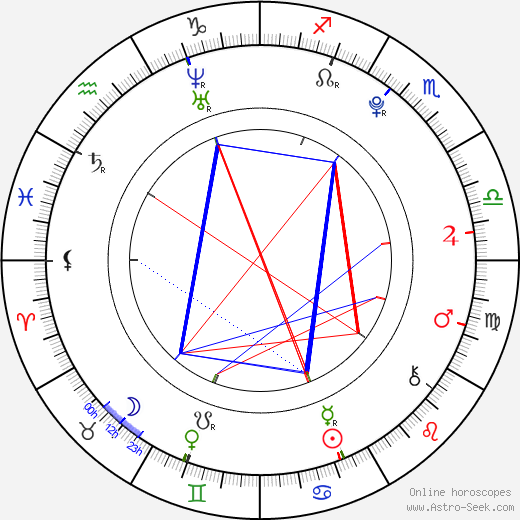 Viktor Šimeček birth chart, Viktor Šimeček astro natal horoscope, astrology