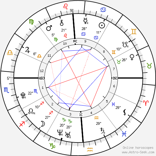Vincent Staples birth chart, biography, wikipedia 2024, 2025