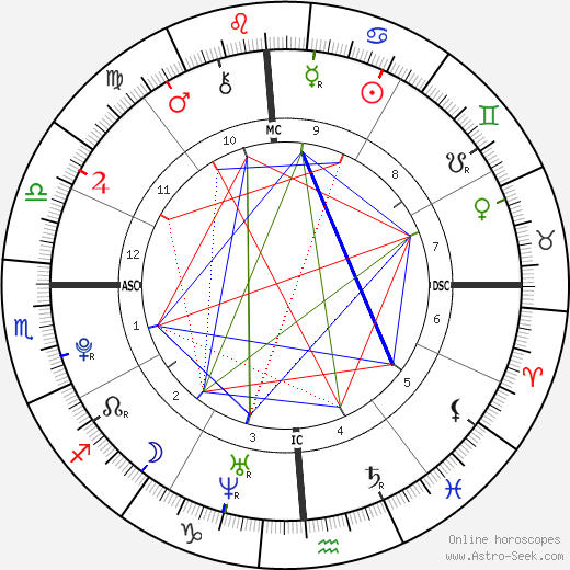Vincent Staples birth chart, Vincent Staples astro natal horoscope, astrology