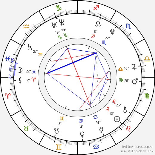 Alexandra Rout birth chart, biography, wikipedia 2024, 2025