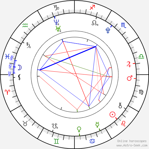 Alexandra Rout birth chart, Alexandra Rout astro natal horoscope, astrology