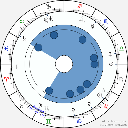 Alyson Stoner wikipedia, biography, birth chart, instagram Alyson Stoner wikipedia, horoscope, astrology, instagram