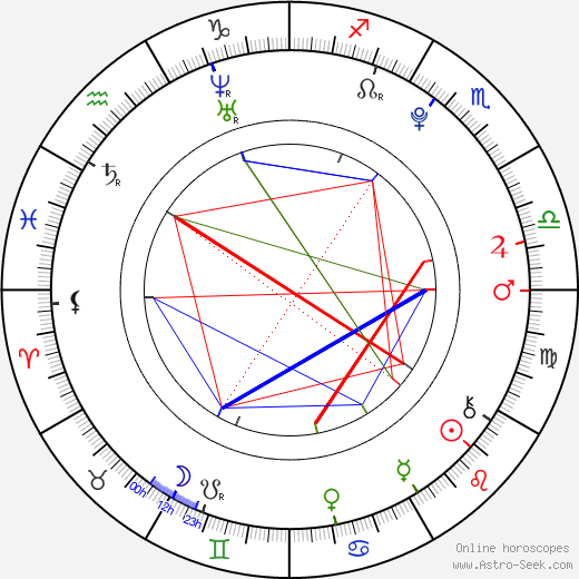 Alyson Stoner birth chart, Alyson Stoner astro natal horoscope, astrology