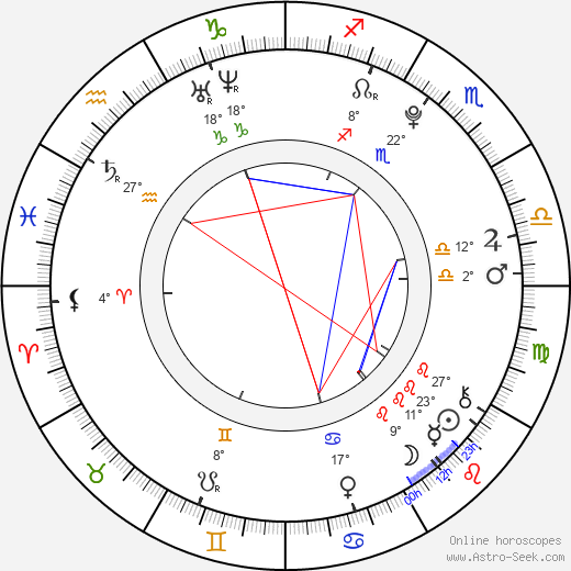 Cameron Monaghan birth chart, biography, wikipedia 2023, 2024