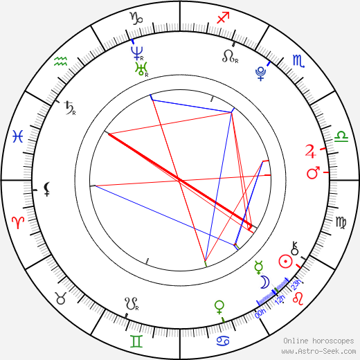 Cameron Monaghan birth chart, Cameron Monaghan astro natal horoscope, astrology