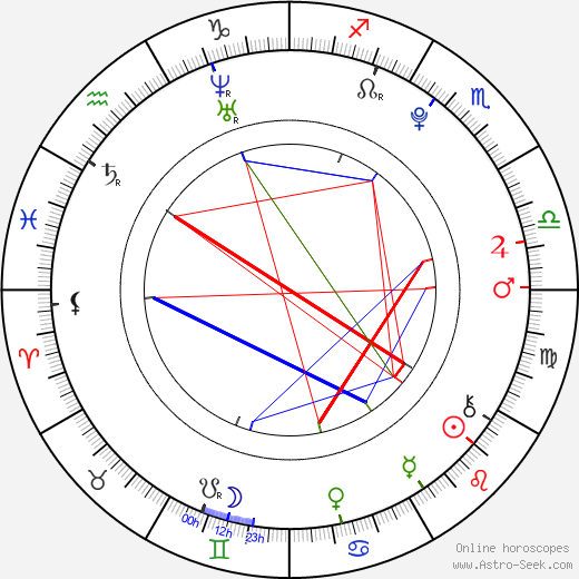 Casey Dubois birth chart, Casey Dubois astro natal horoscope, astrology