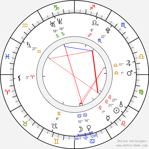 Cassi Thomson birth chart, biography, wikipedia 2024, 2025