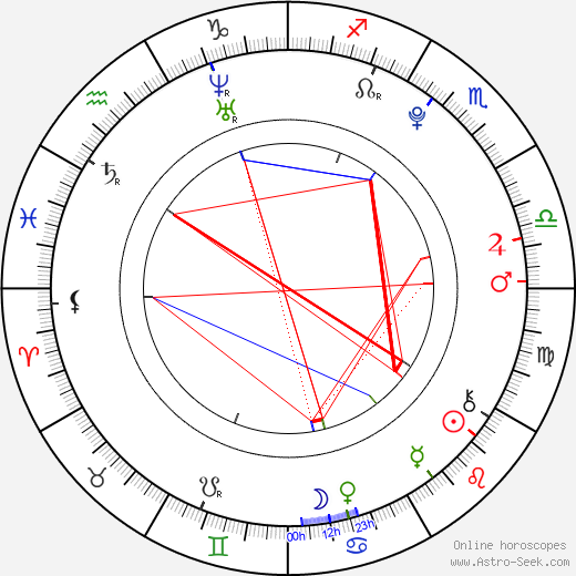 Cassi Thomson birth chart, Cassi Thomson astro natal horoscope, astrology