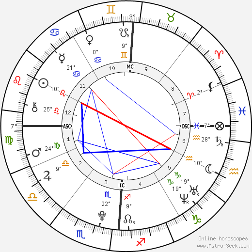 Cassidy Gifford birth chart, biography, wikipedia 2024, 2025