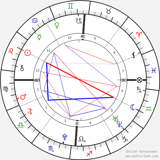 Cassidy Gifford birth chart, Cassidy Gifford astro natal horoscope, astrology