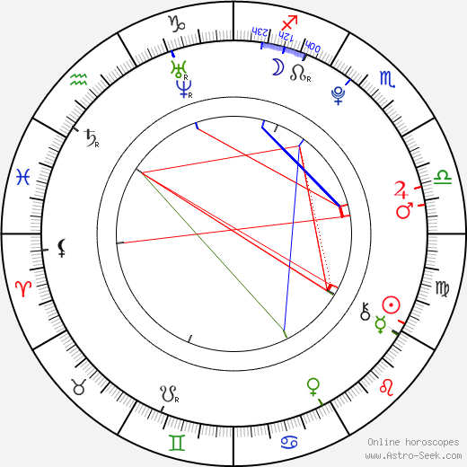 Clément Métayer birth chart, Clément Métayer astro natal horoscope, astrology