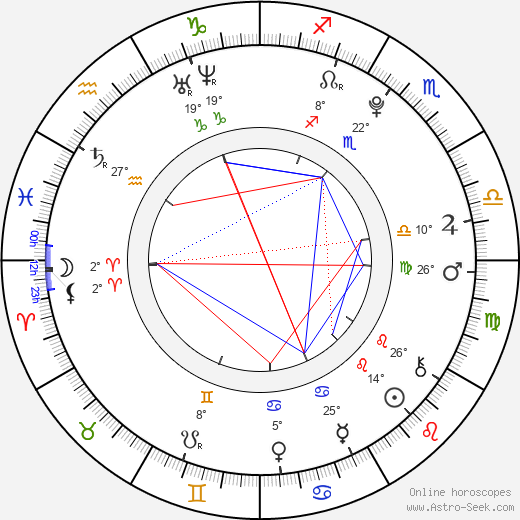 Connor Matheus birth chart, biography, wikipedia 2024, 2025