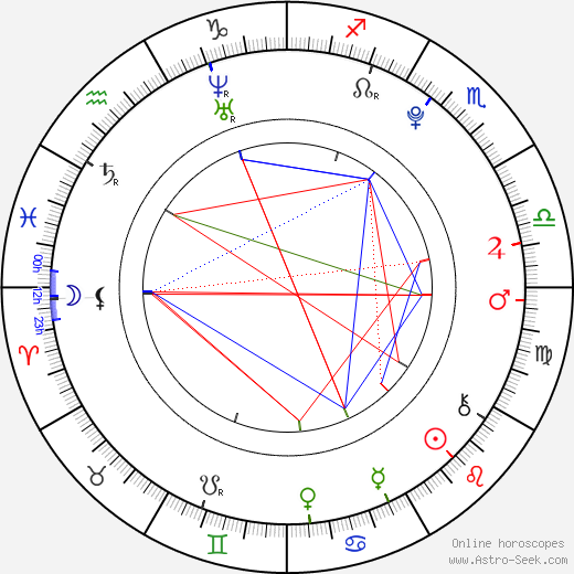 Connor Matheus birth chart, Connor Matheus astro natal horoscope, astrology