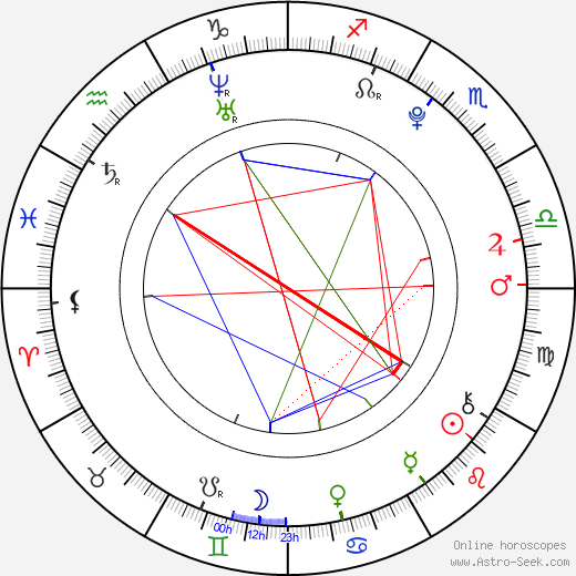 Dominika Stará birth chart, Dominika Stará astro natal horoscope, astrology