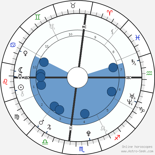 Emily Grace Trebec wikipedia, biography, birth chart, instagram Emily Grace Trebec wikipedia, horoscope, astrology, instagram