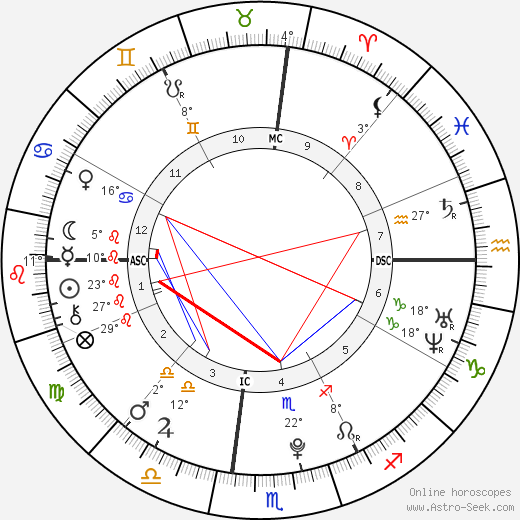 Emily Grace Trebec birth chart, biography, wikipedia 2024, 2025