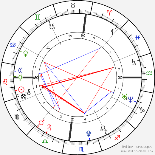 Emily Grace Trebec birth chart, Emily Grace Trebec astro natal horoscope, astrology