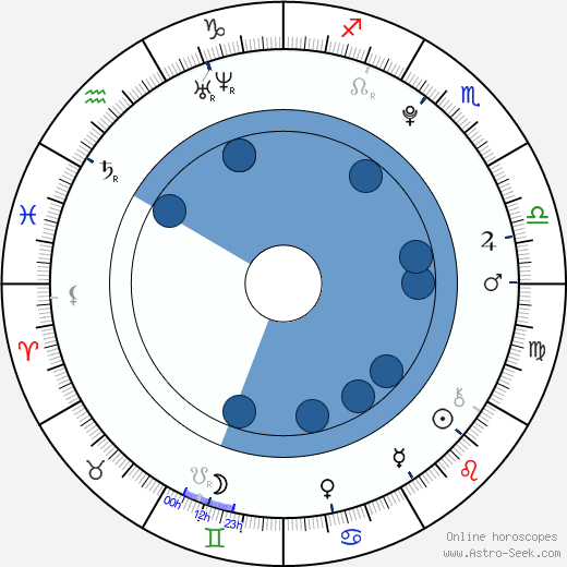 Ewa Farna horoscope, astrology, sign, zodiac, date of birth, instagram