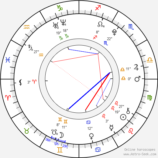 Ewa Farna birth chart, biography, wikipedia 2024, 2025