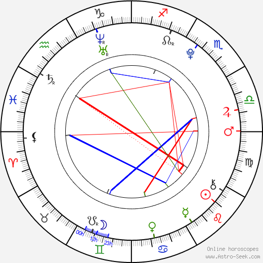 Ewa Farna birth chart, Ewa Farna astro natal horoscope, astrology