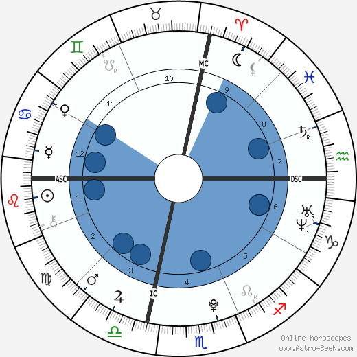 Francesca Eastwood Oroscopo, astrologia, Segno, zodiac, Data di nascita, instagram