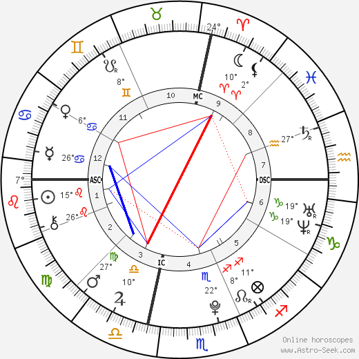 Francesca Eastwood birth chart, biography, wikipedia 2024, 2025