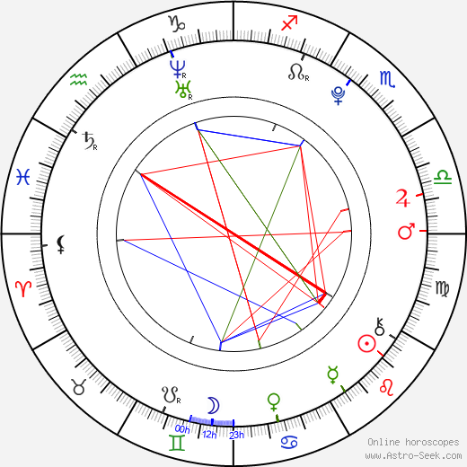 Freya Mavor birth chart, Freya Mavor astro natal horoscope, astrology