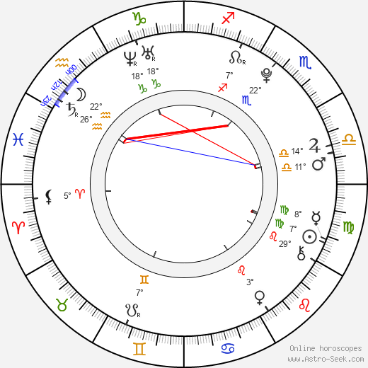 Geraldine Alejandra birth chart, biography, wikipedia 2023, 2024