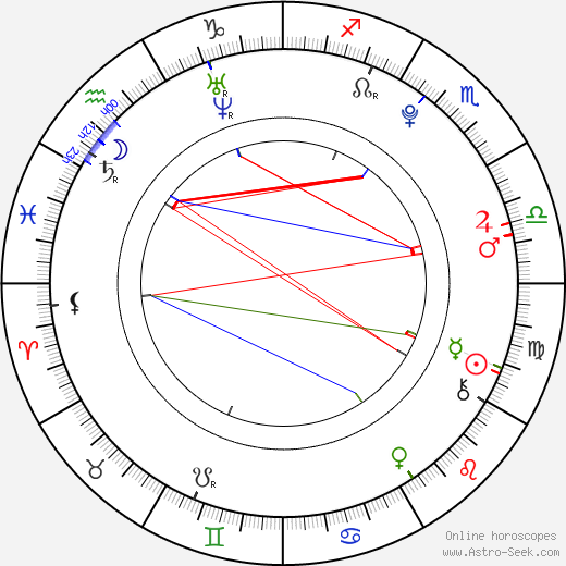 Geraldine Alejandra birth chart, Geraldine Alejandra astro natal horoscope, astrology