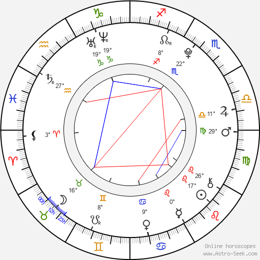 Halley Eveland birth chart, biography, wikipedia 2024, 2025
